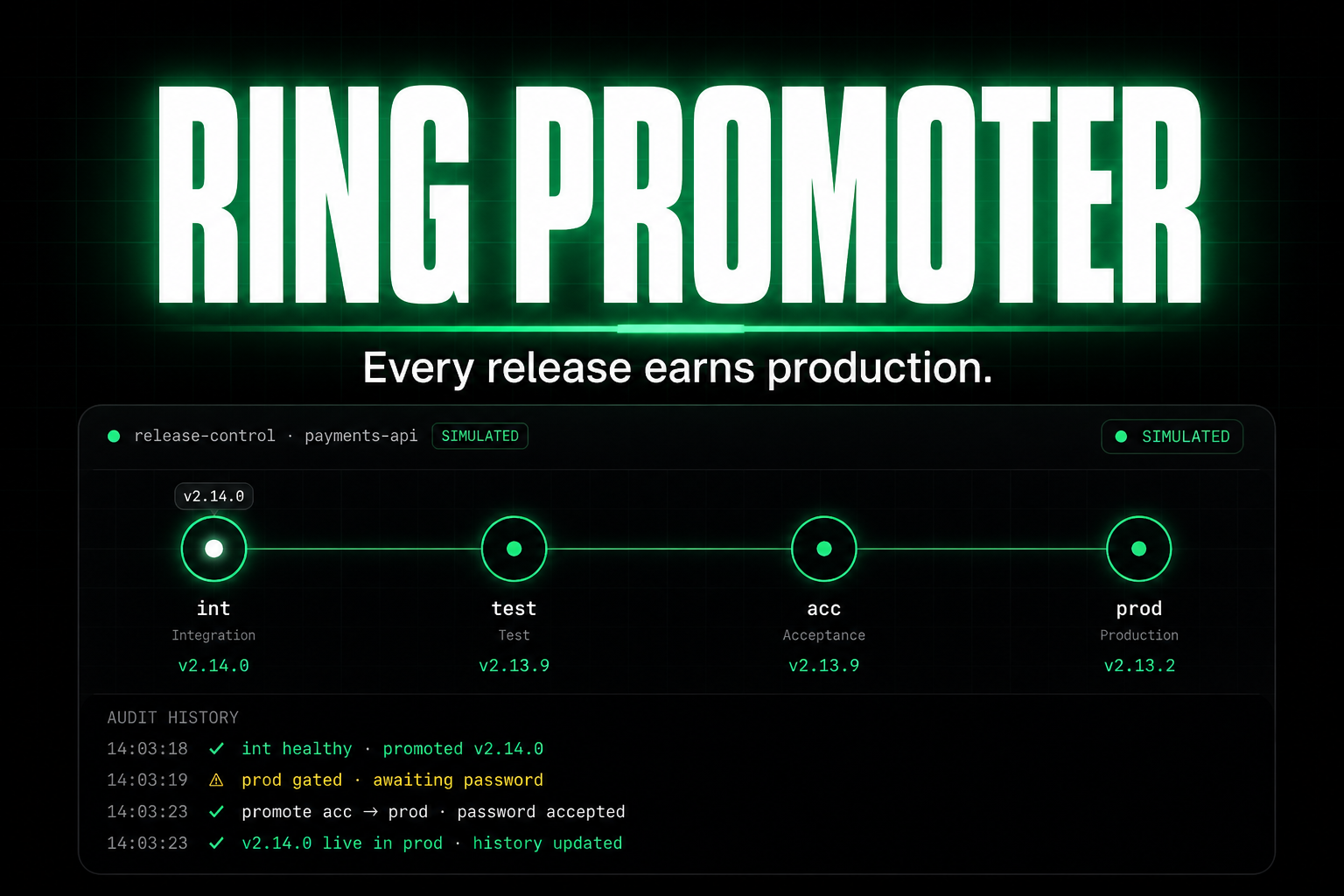Ring Promoter — Every release earns production (YouTube demo)